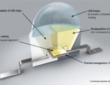 WACKER LED封裝矽膠